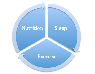 virtuous cycle