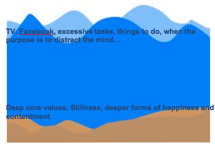 Deep Values