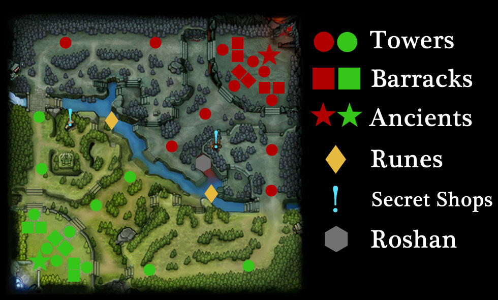 Overview of the Radiant (bottom left) and the Dire (upper right) layouts. We'll go over each one of these symbols in this guide.