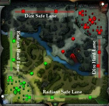 The Layman's Guide to DOTA 2, The International Version