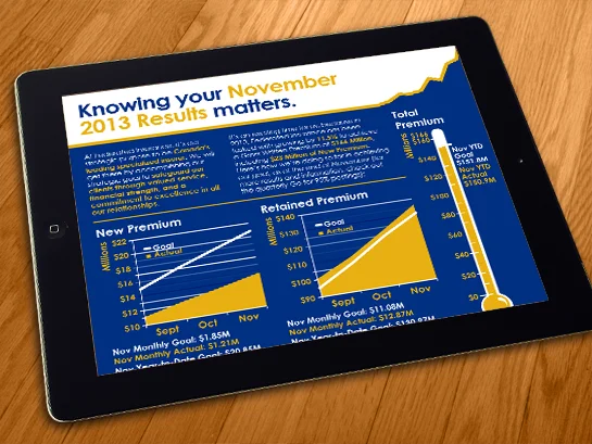 Infographic: Federated Insurance Internal Data