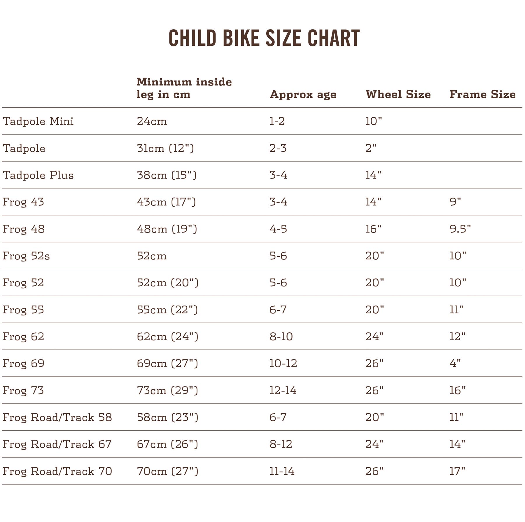 Girls Bike Size Chart