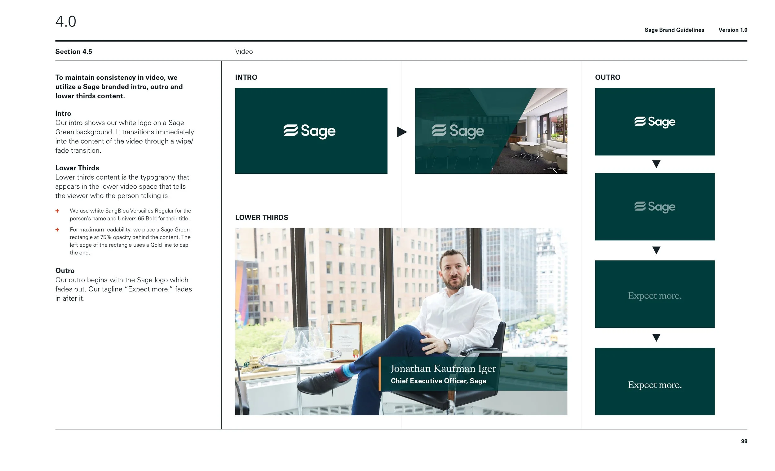 Sage_Brand-Guidelines98.jpg