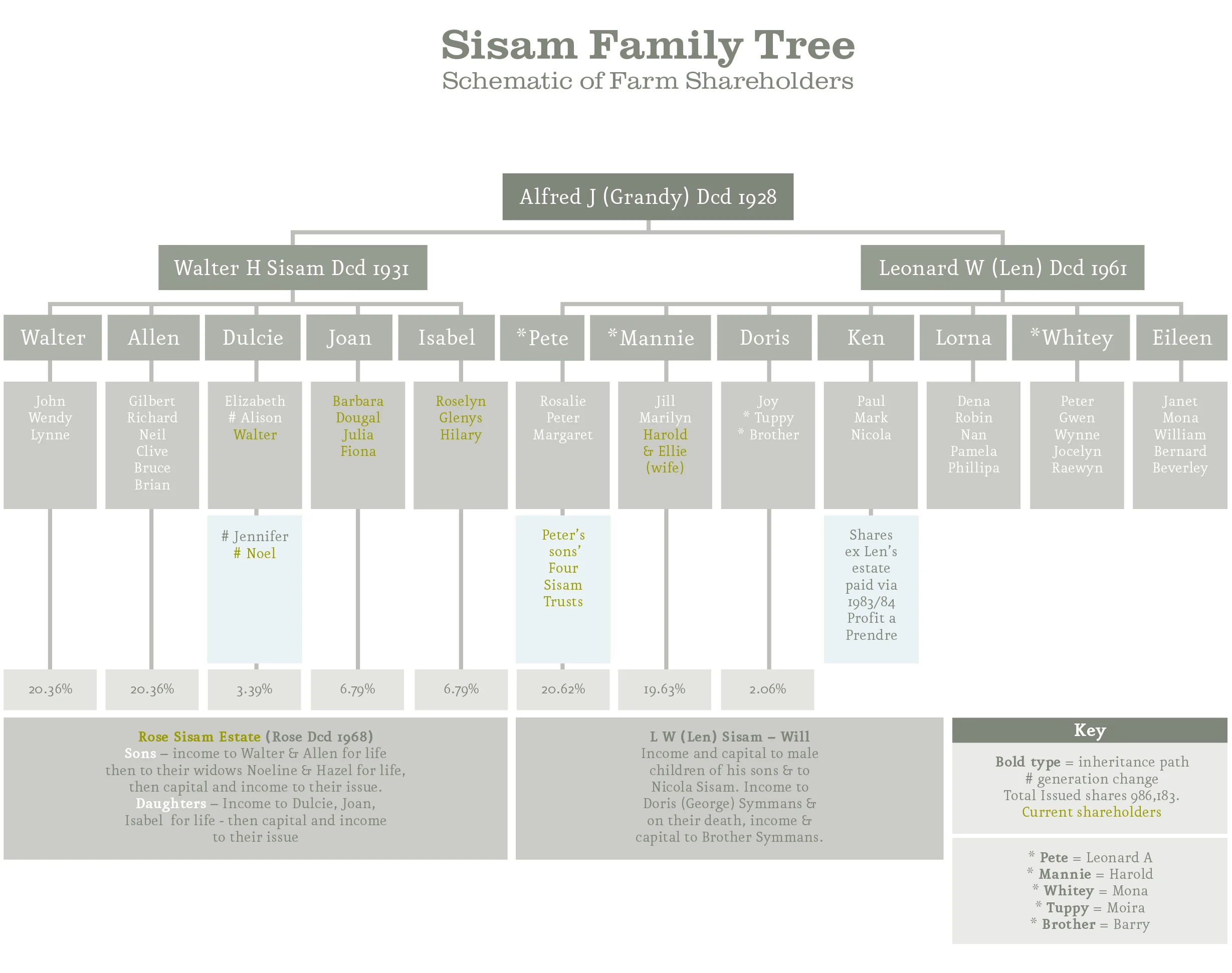 Shareholder Schematic copy.jpg