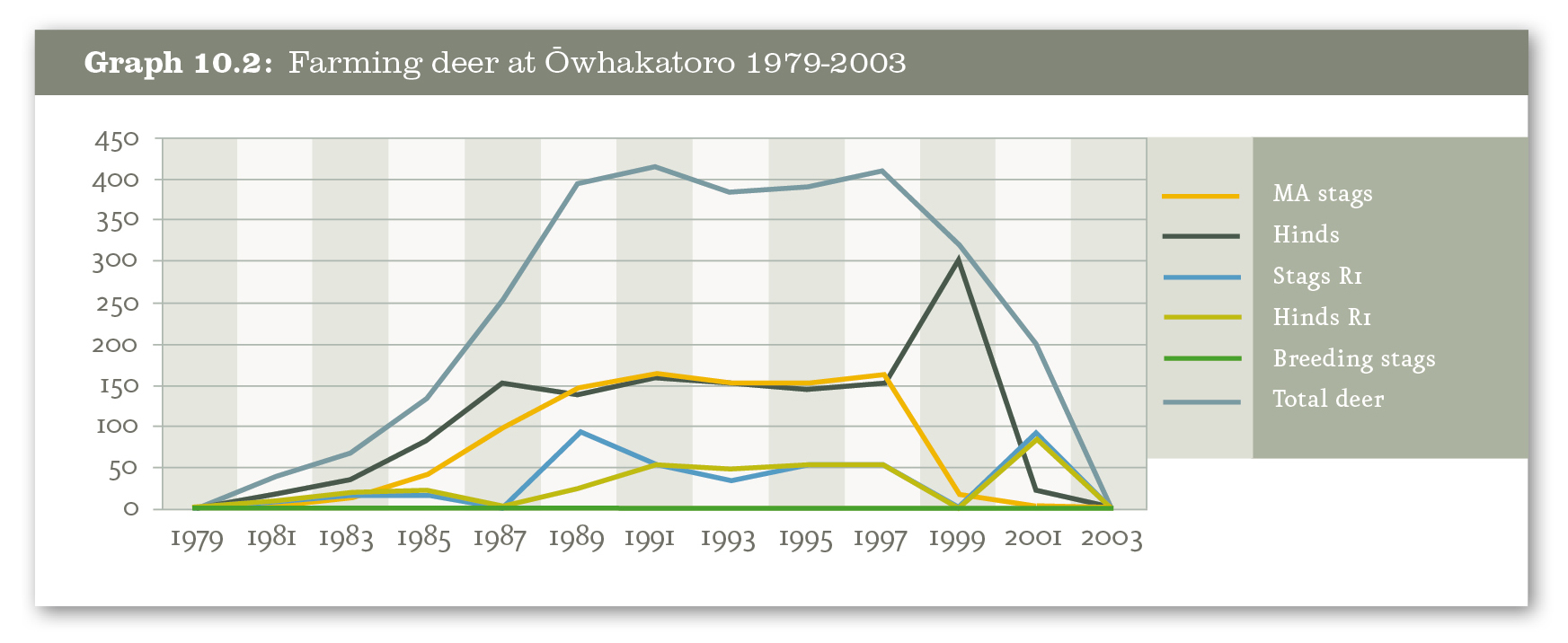 Graphs_Owhakatoro.jpg