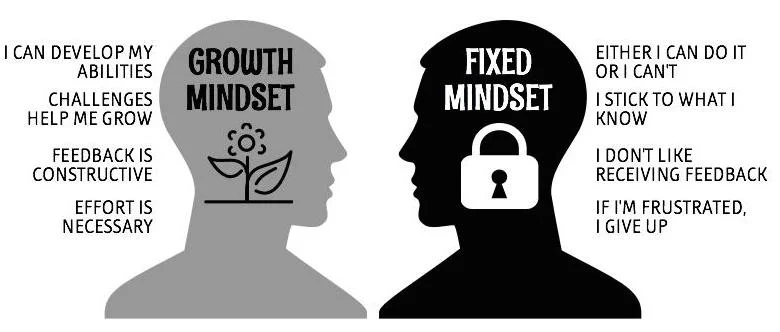 mindset.jpeg