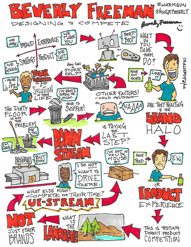 Beverly Freeman - @hungrybeverly - Lead User Experience Researcher at eBay "Designing to Compete"