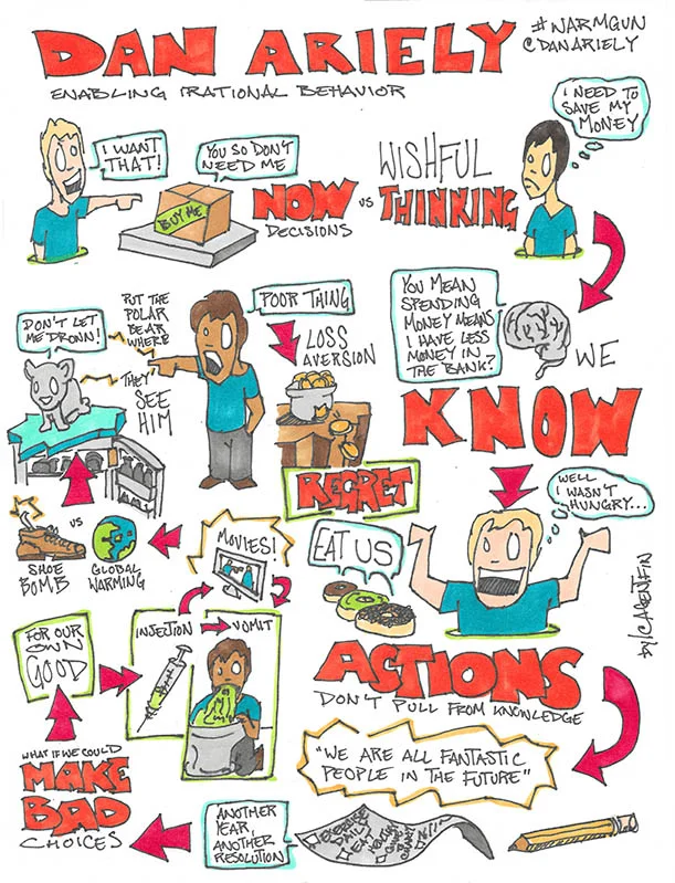 Dan Ariely - @danariely - Professor of Psychology and Behavioral Economics at Duke University " Doing the Right Things for the Wrong Reasons" 