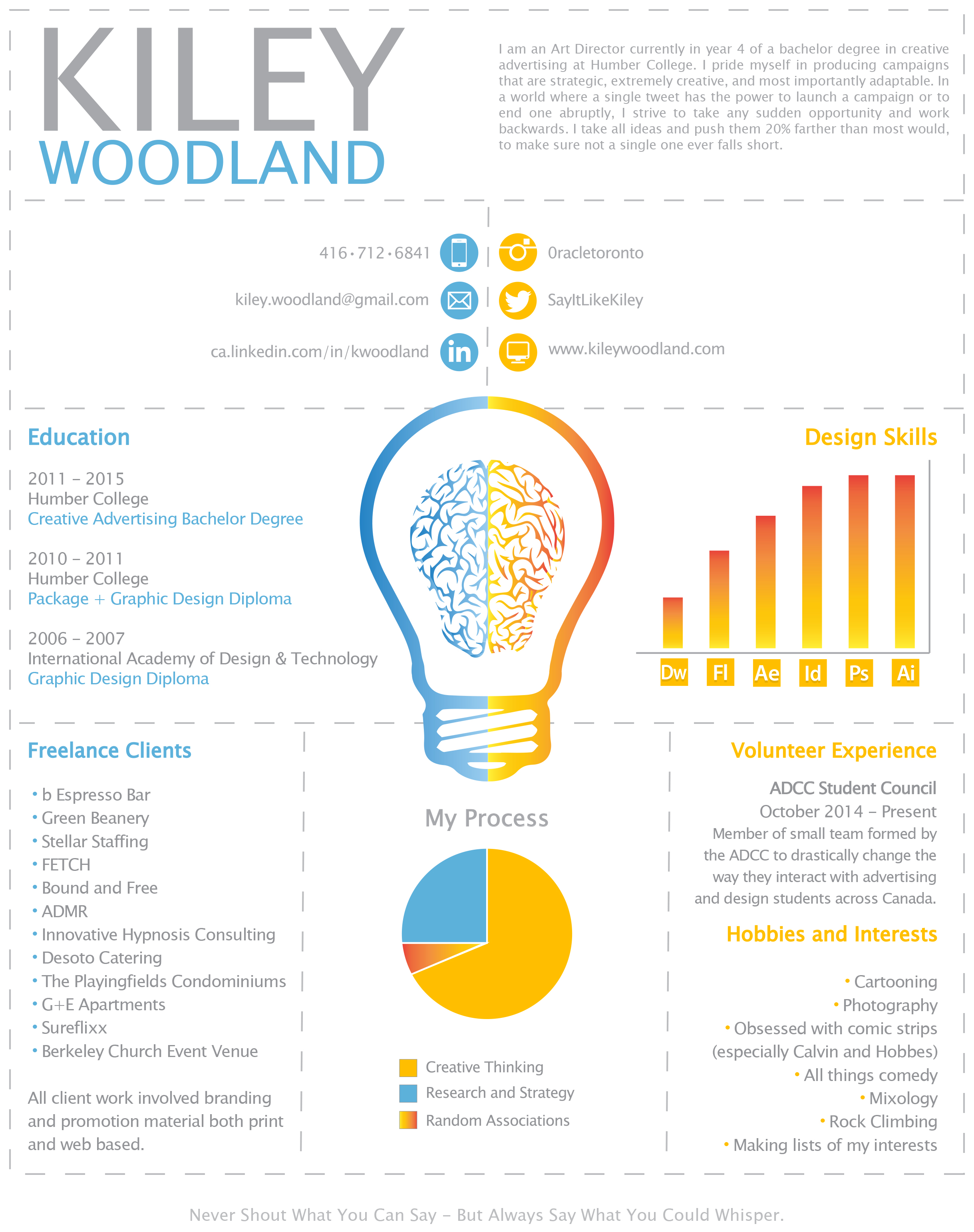 Kiley Woodland Resume.jpg