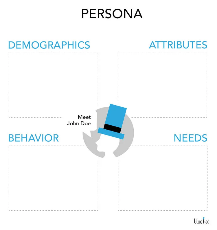 Persona Tool - Feel free to download it and use it!