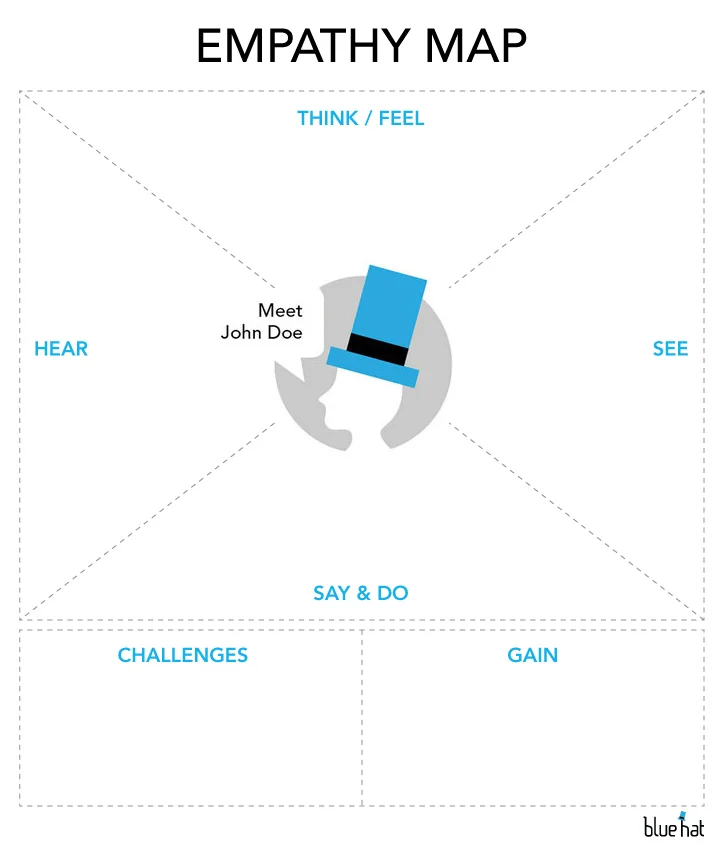Empathy Map - Feel free to download it and use it!