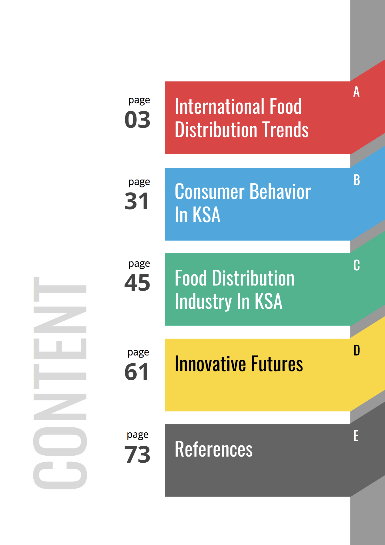 Food Aroma - Market Research 2.png