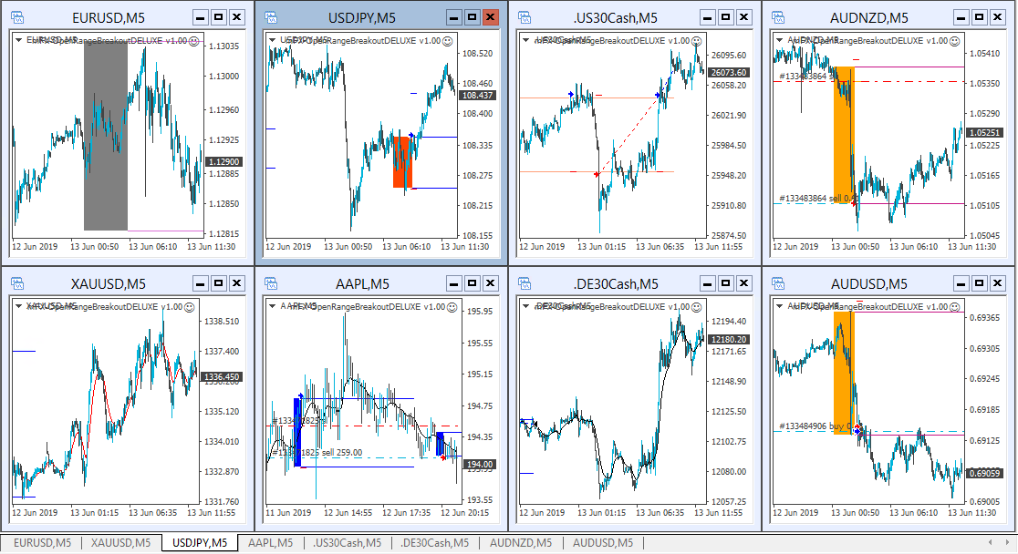 Mindful Fx News Und Blog Mindful Fx - 