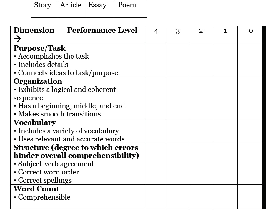 criteria of essay writing contest