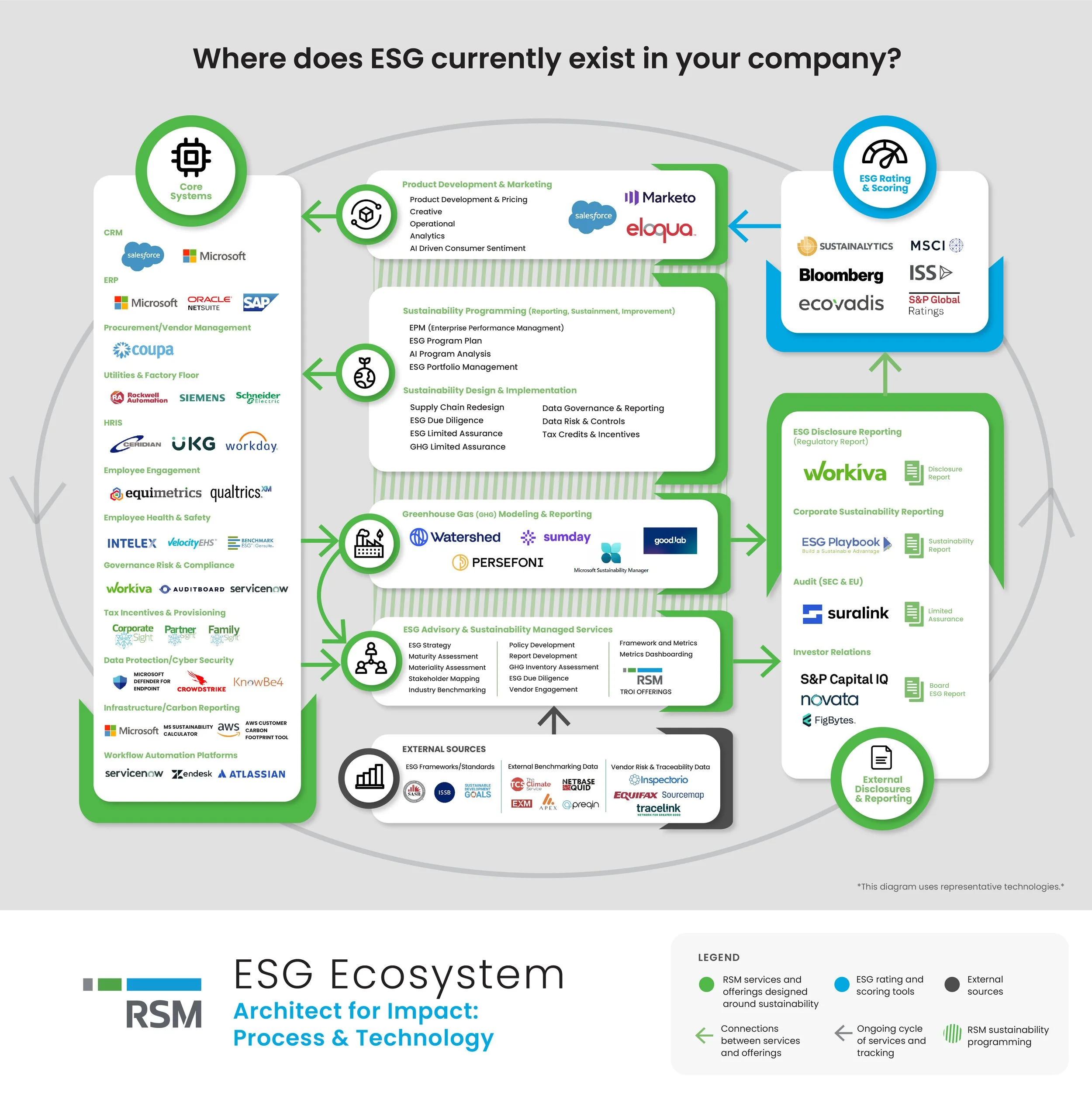ESG ARCHITECTURE 9.13.24.jpg