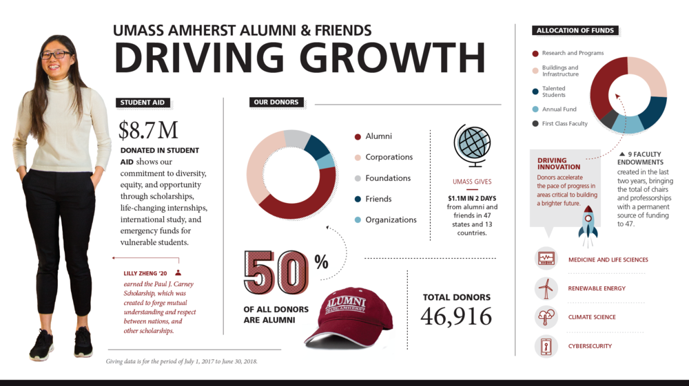 umass_infographics.png