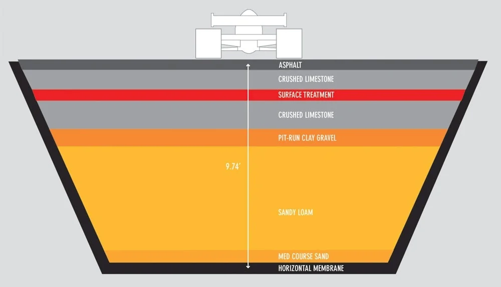 Track Layers