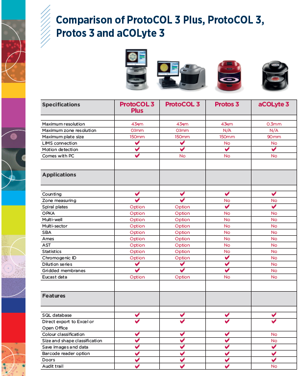 Lims Comparison Chart