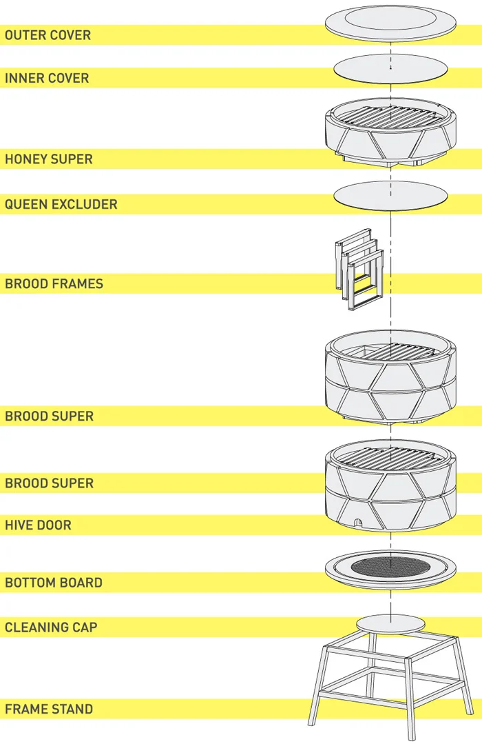 CITY+HIVE+-+COMPONENTS.jpg