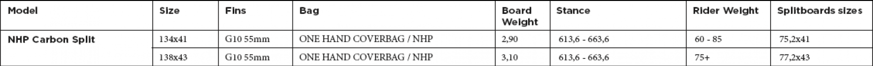 nobile_kiteboarding_nhp-carbon-split_1.png