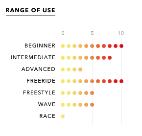 Ozone Catalyst V2 Range of Use.png
