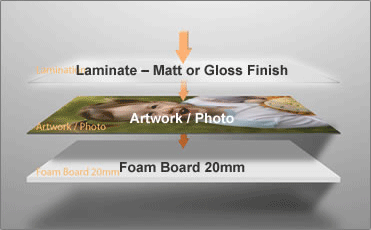 So this is what the board is made of. PC: http://printshop.tenderedge.com.au/foam-core/