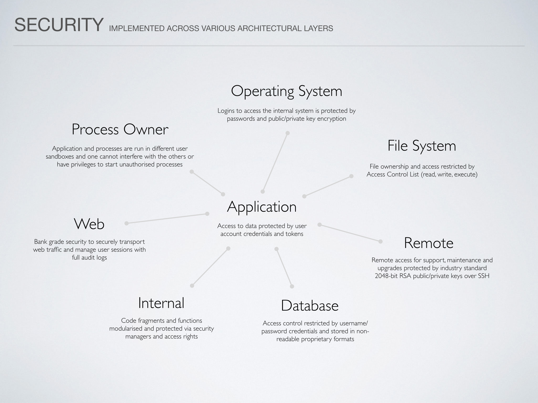 mobiusly-security.png