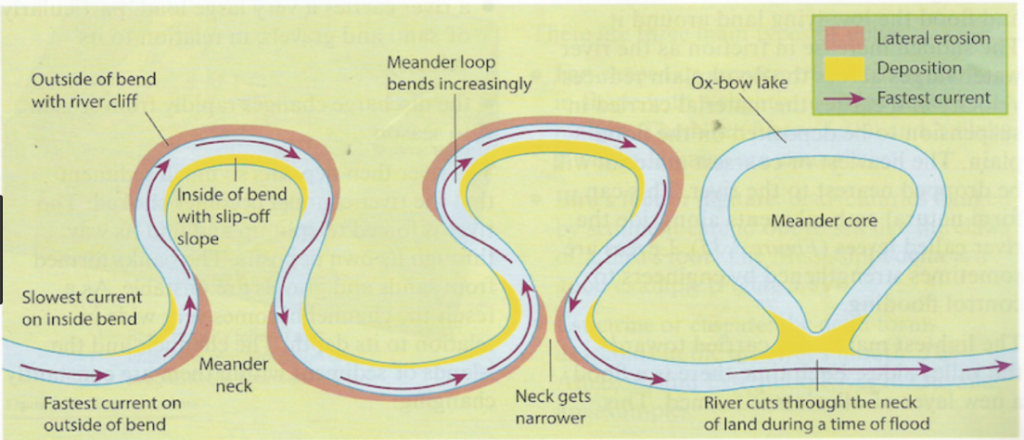 River Landforms Geo41 River Landforms Geo41