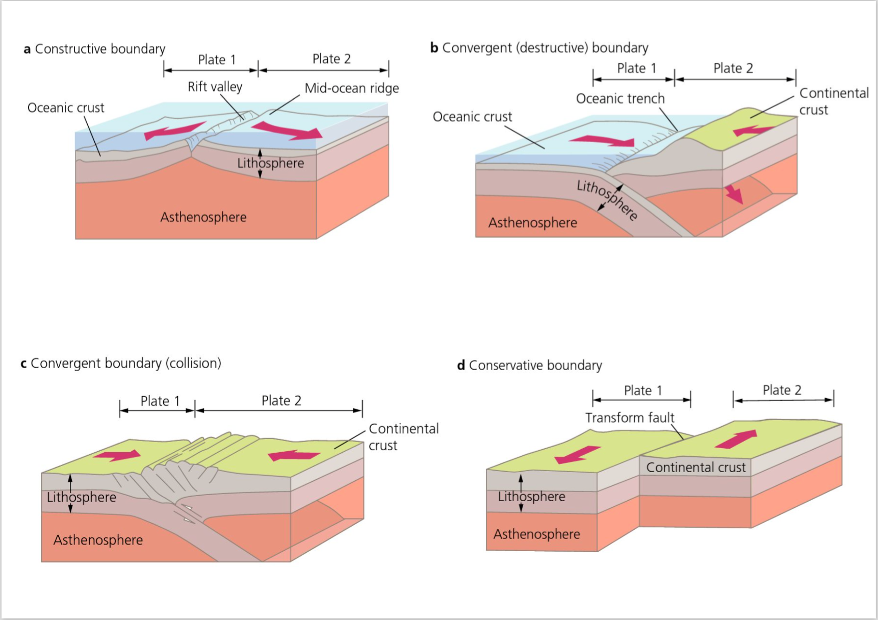 [DIAGRAM] Types Plate Boundary Diagram - MYDIAGRAM.ONLINE