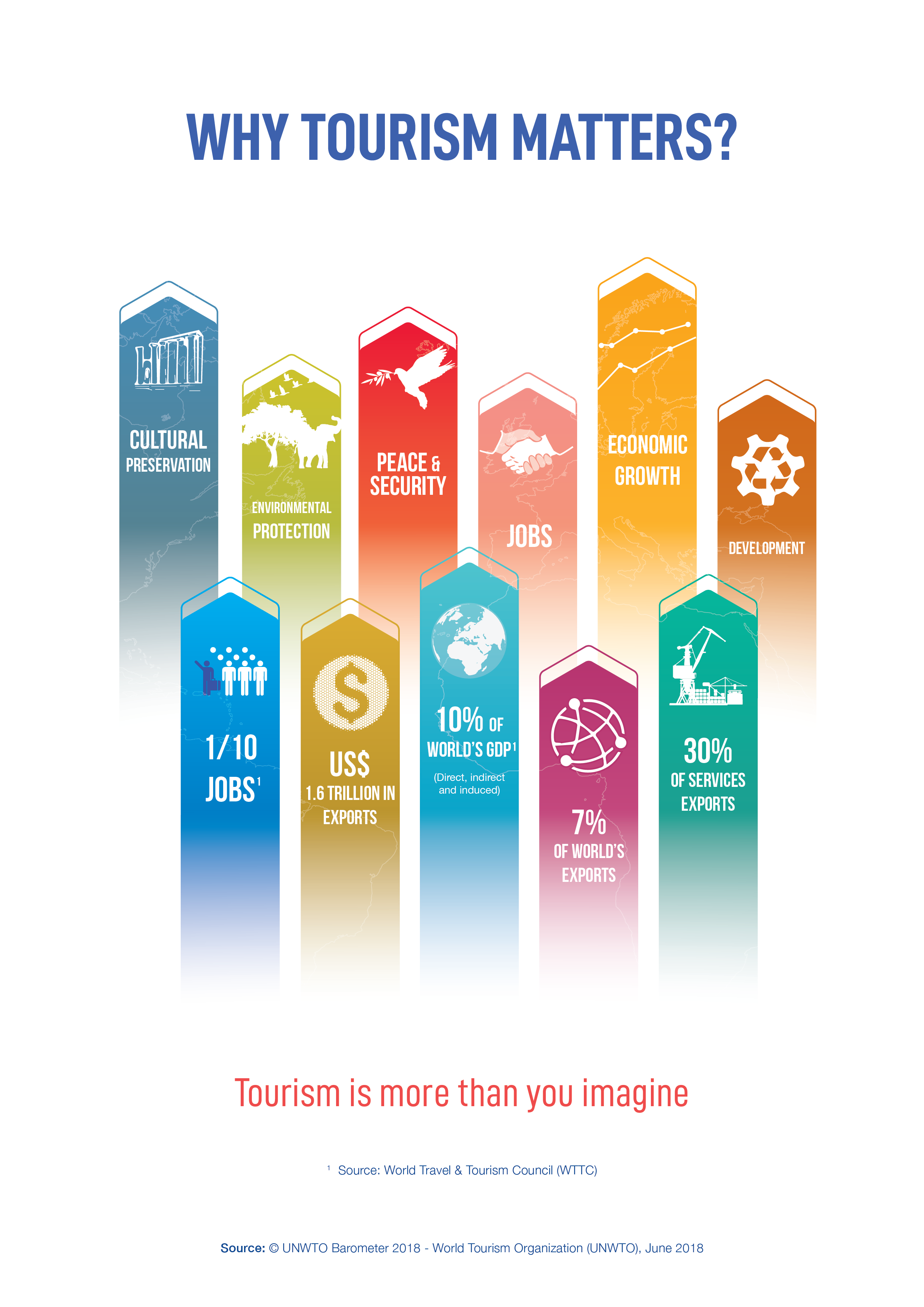 tourism data analysis