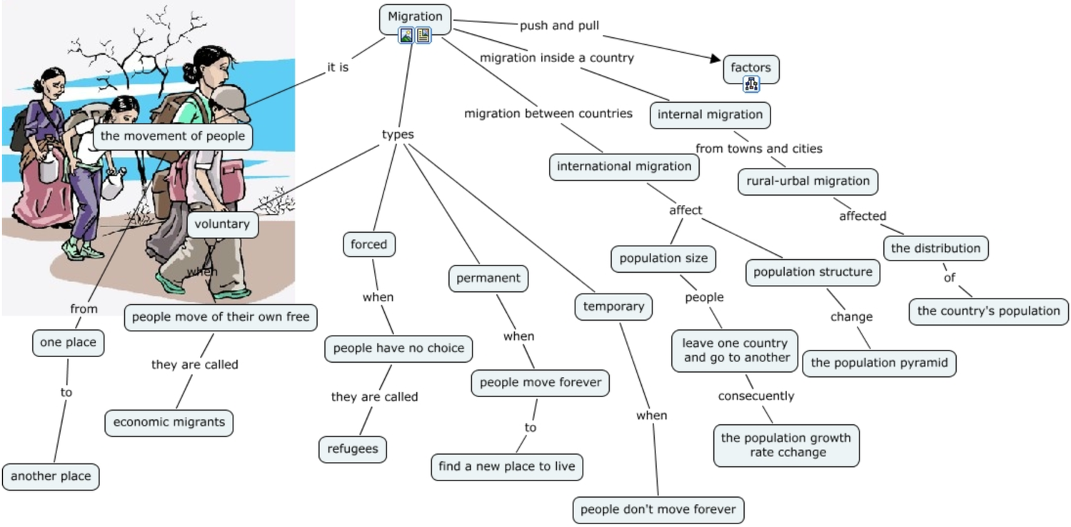 1.2 Migration — geo41.com