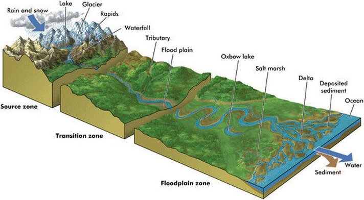 River Landforms — geo41.com