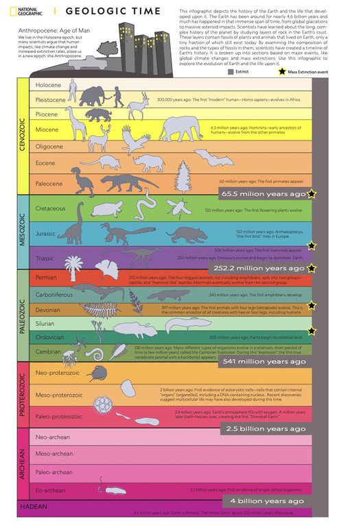 1.2 Geology — geo41.com
