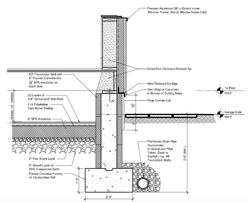 Solution Detail