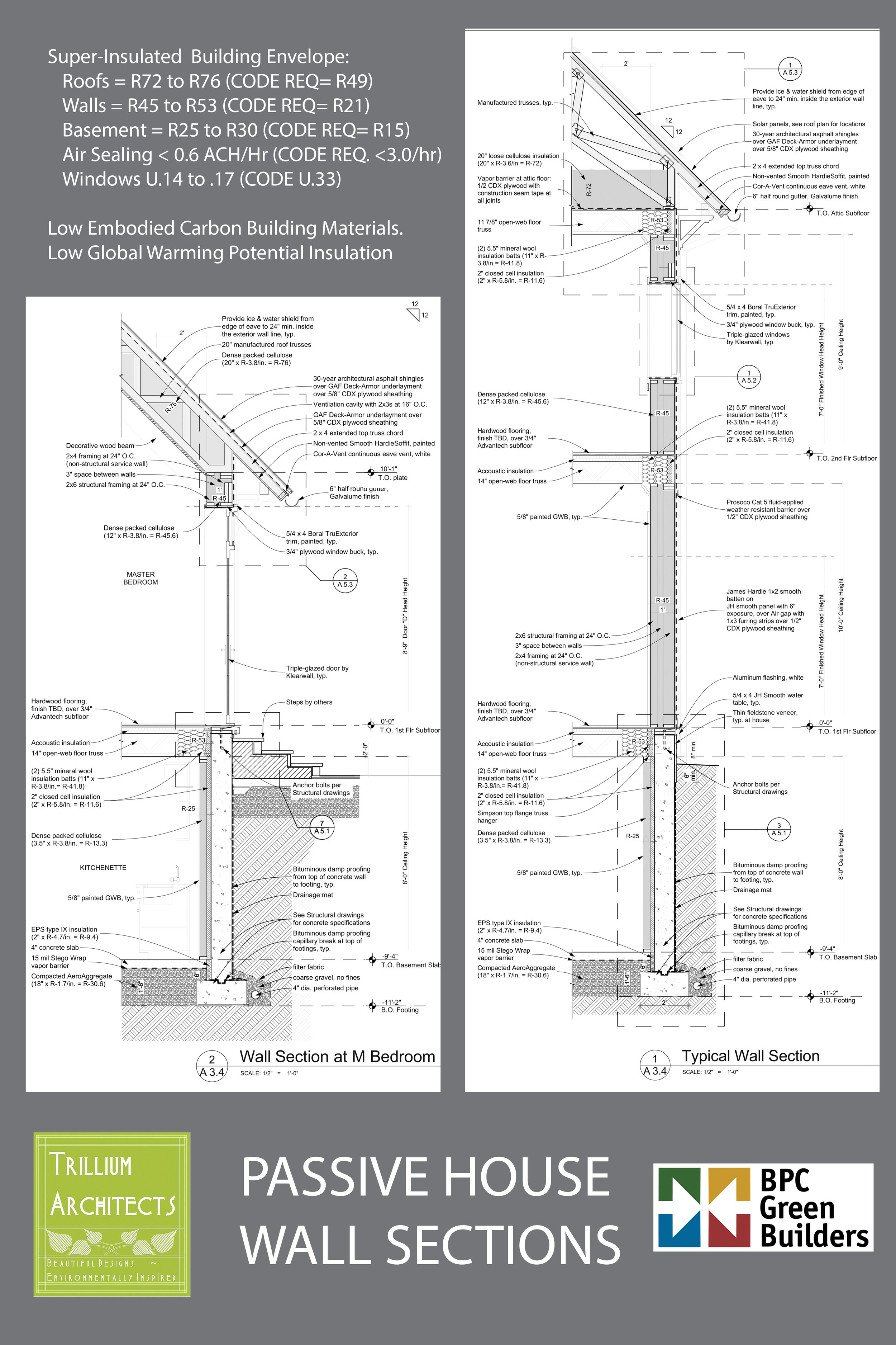  Prefab, Modular, Green Homes, LEED homes, Passive House, Net Zero, Sustainable, Organic, Healthy, Green Architect 