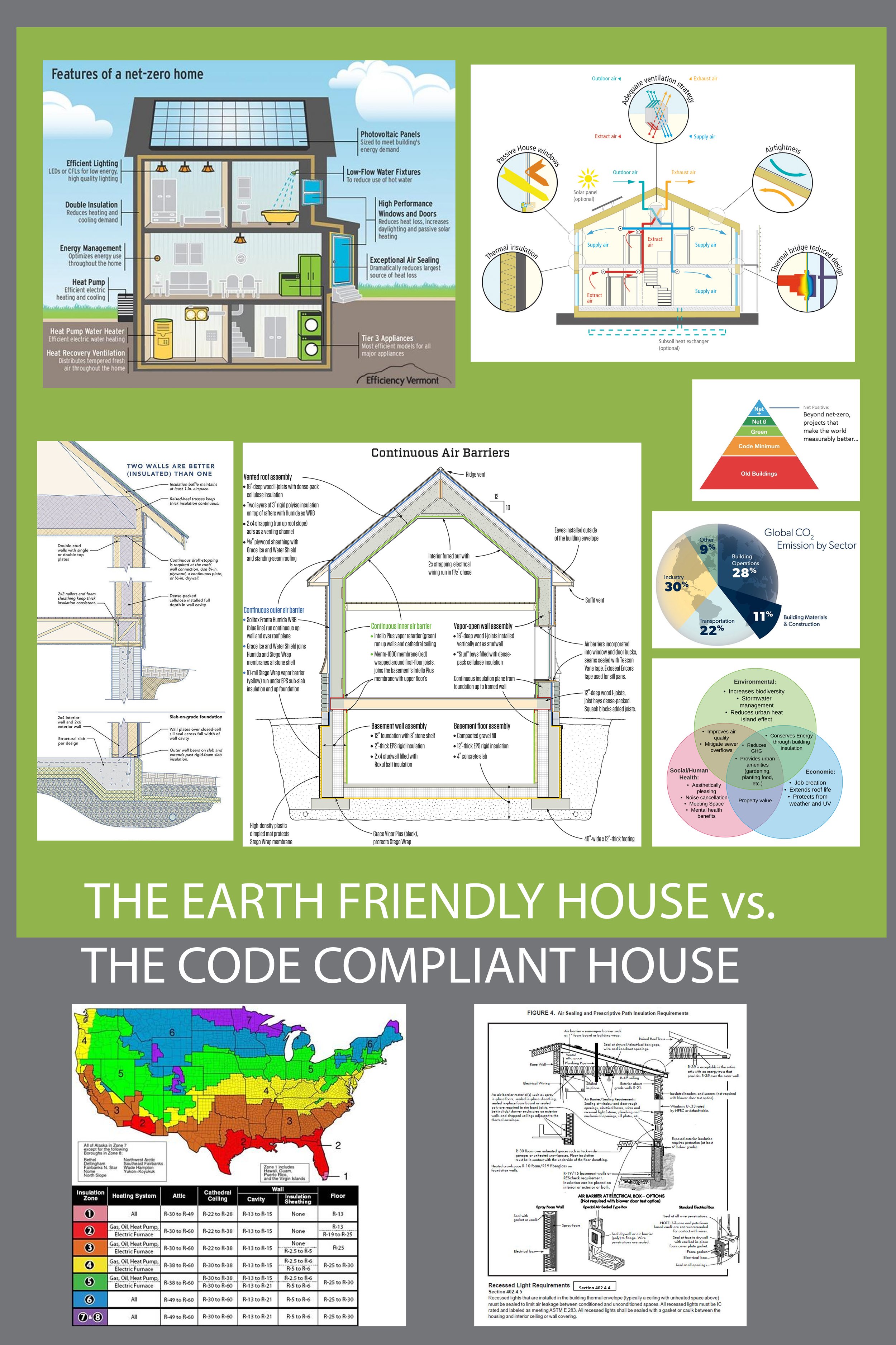  Prefab, Modular, Green Homes, LEED homes, Passive House, Net Zero, Sustainable, Organic, Healthy, Green Architect 