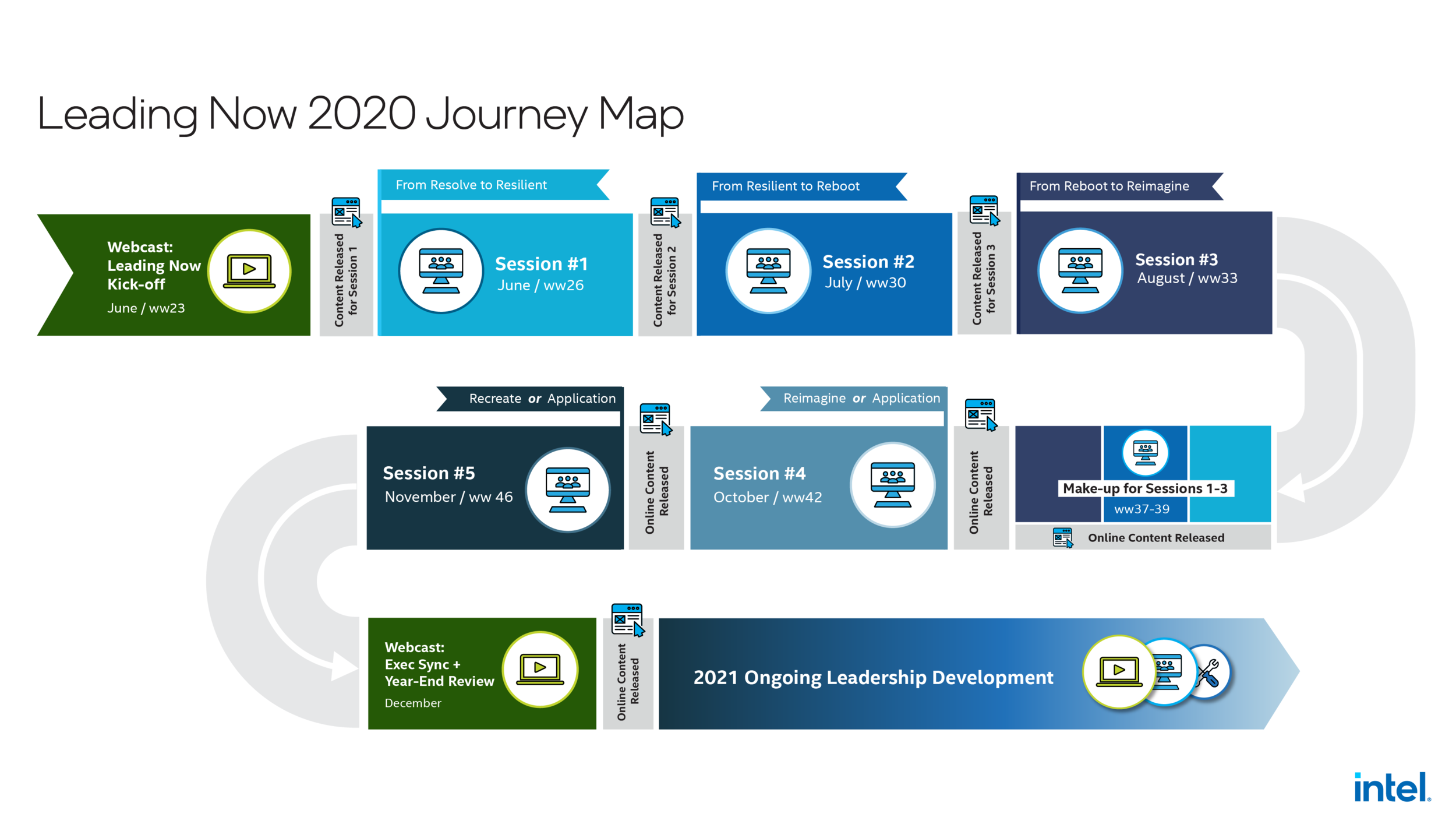 Journey Map for Executive Leadership series in 2020