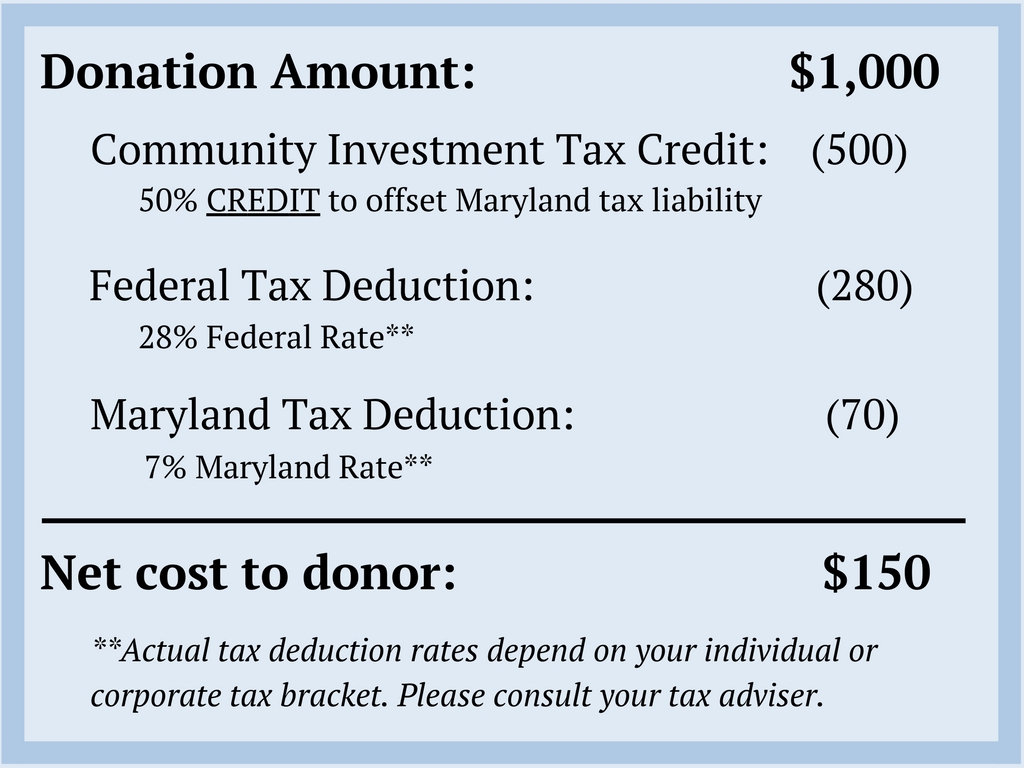 Donation Amount- $1000.jpg