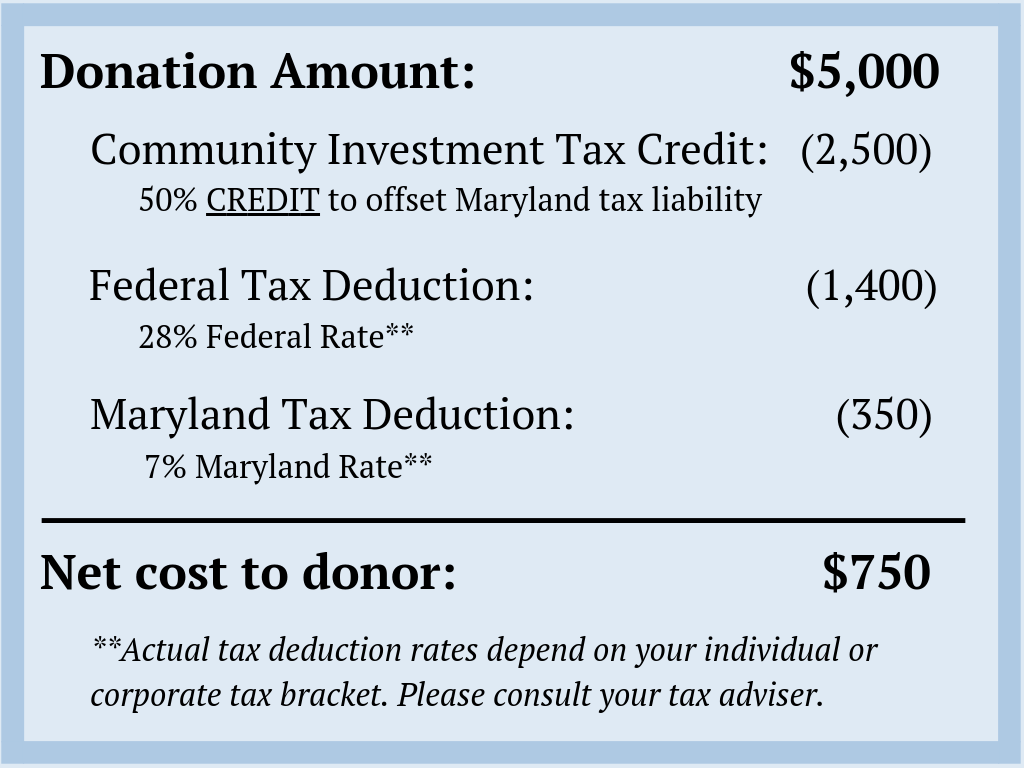 Donation Amount_ $5000.png