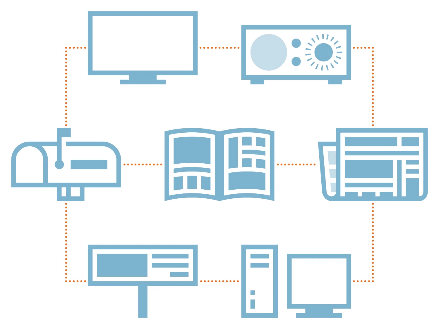 Melamed Riley Blog — 3