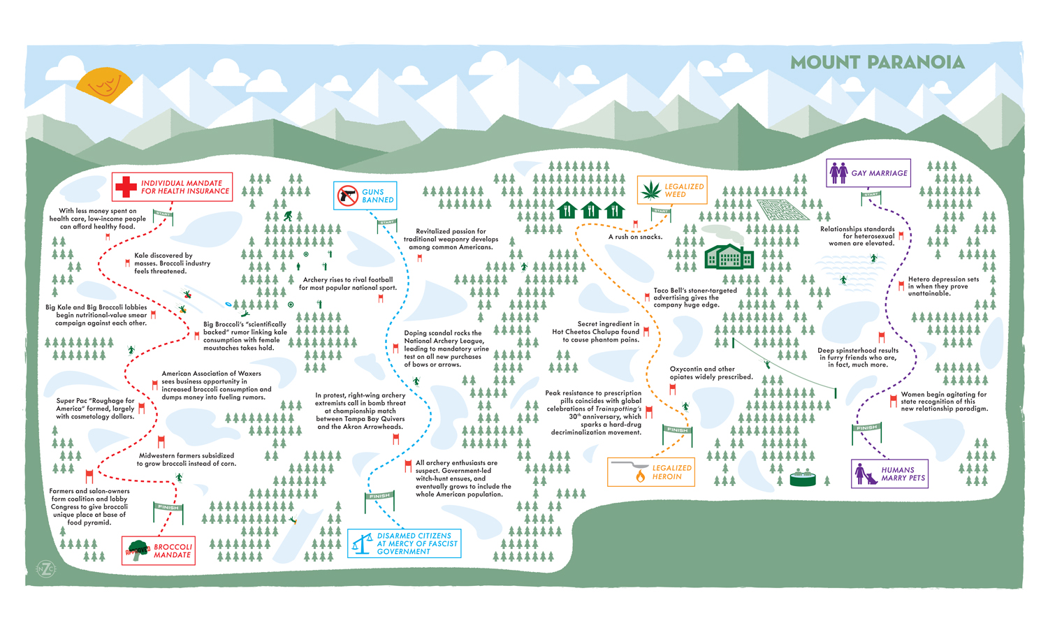 Tomorrow Magazine — Spread