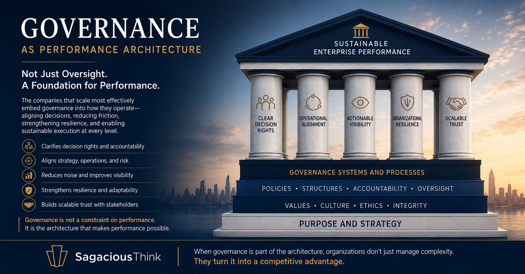 Governance as Performance Architecture