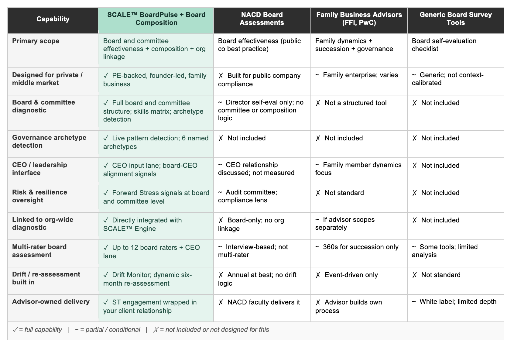 Board and Committee Governance Tools Comparison