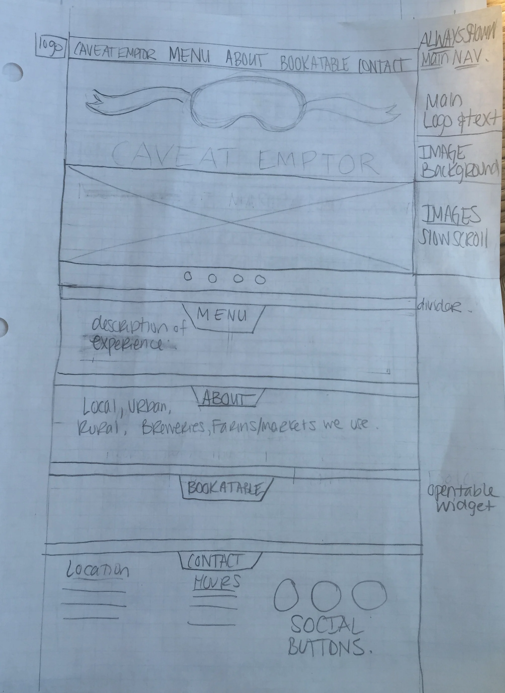 Wireframe sketch based on new revelations.