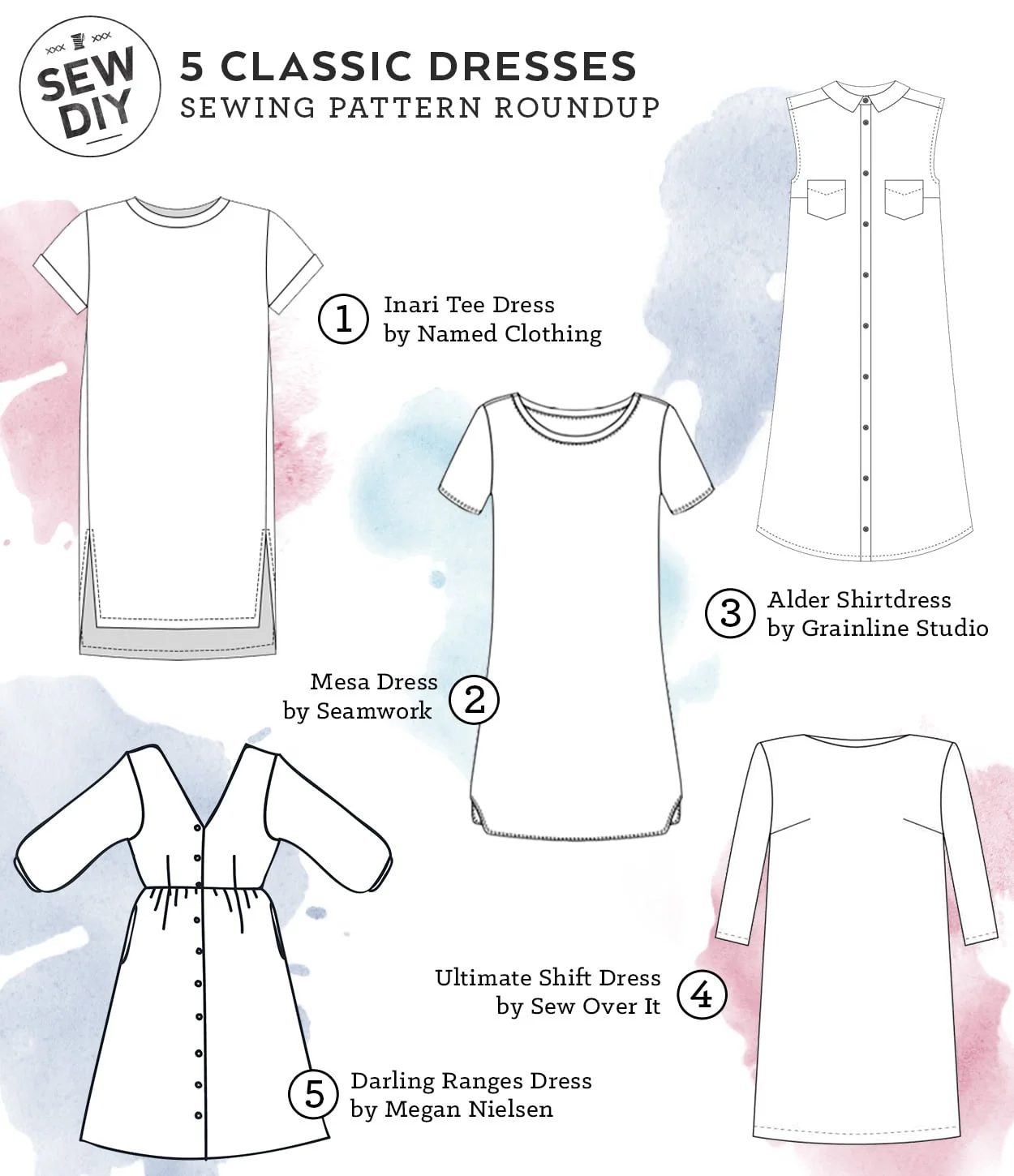 The Quest for Dresses