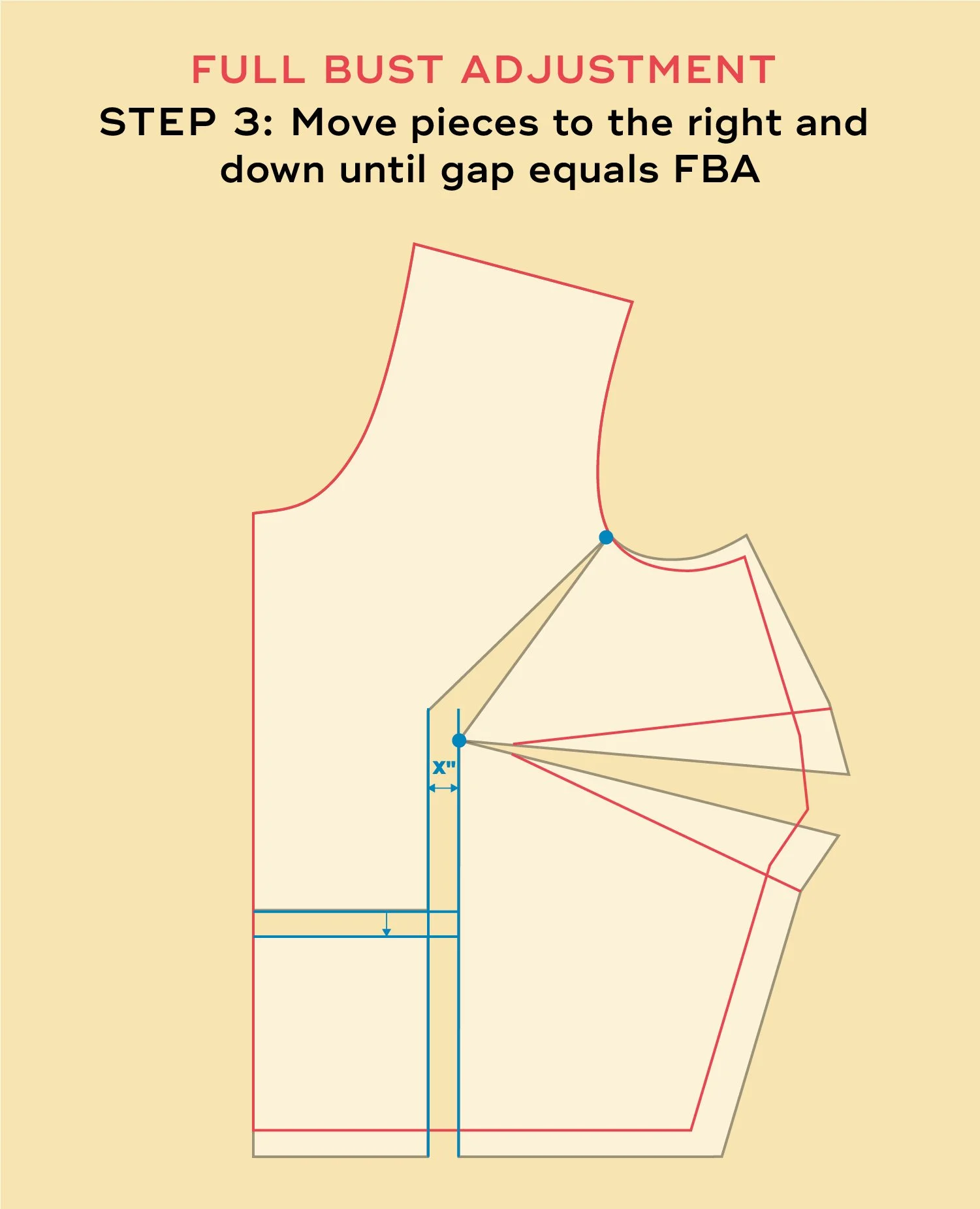SewDIY-Tutorial-FBA-Step3.jpg