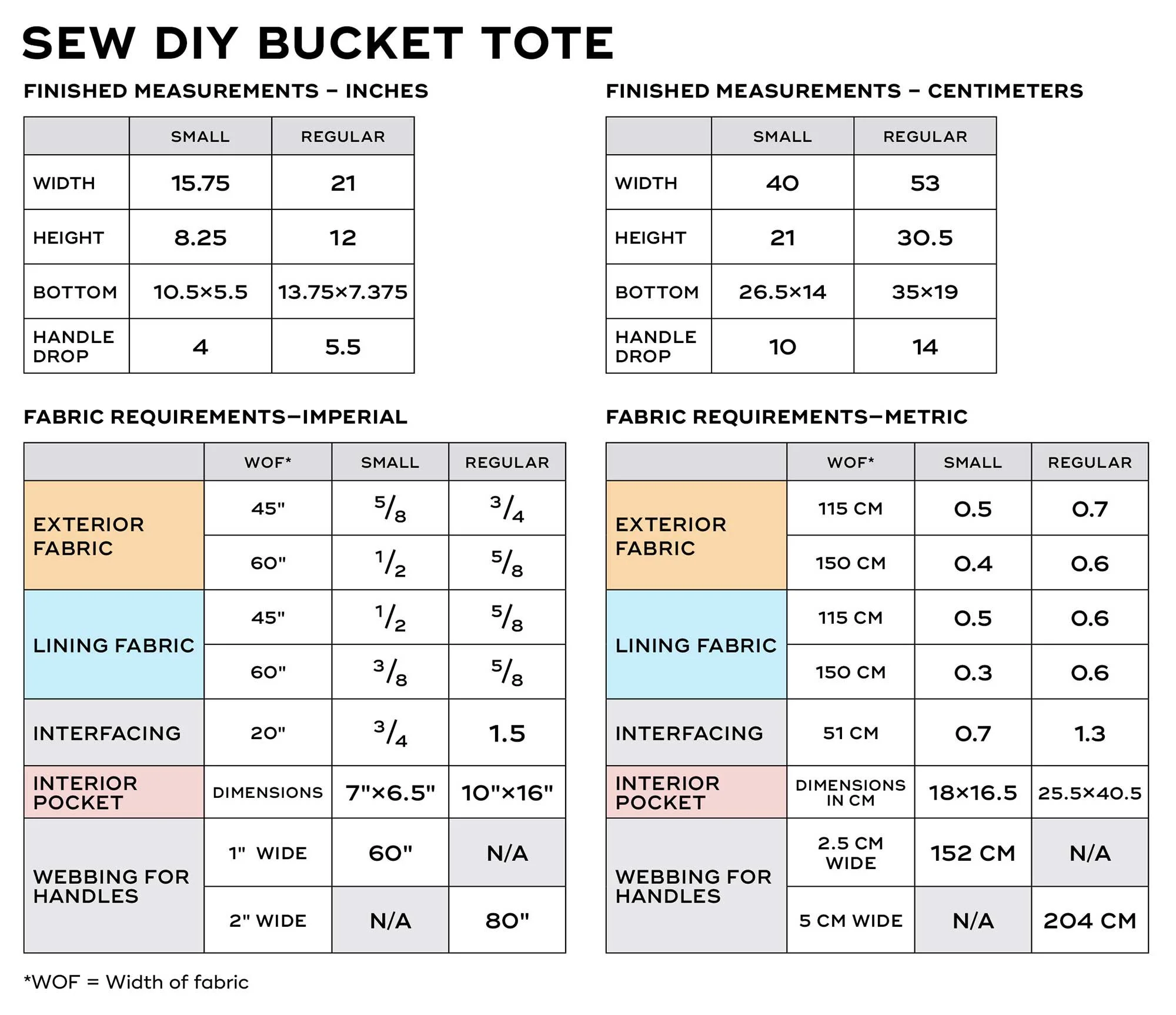 SEWDIY-BucketTote-FabricReq.jpg