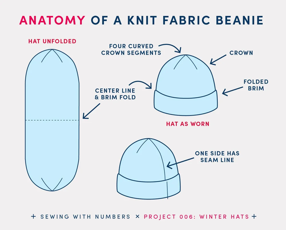 Drafting Manual: How to Draft Winter Hats — Sew DIY