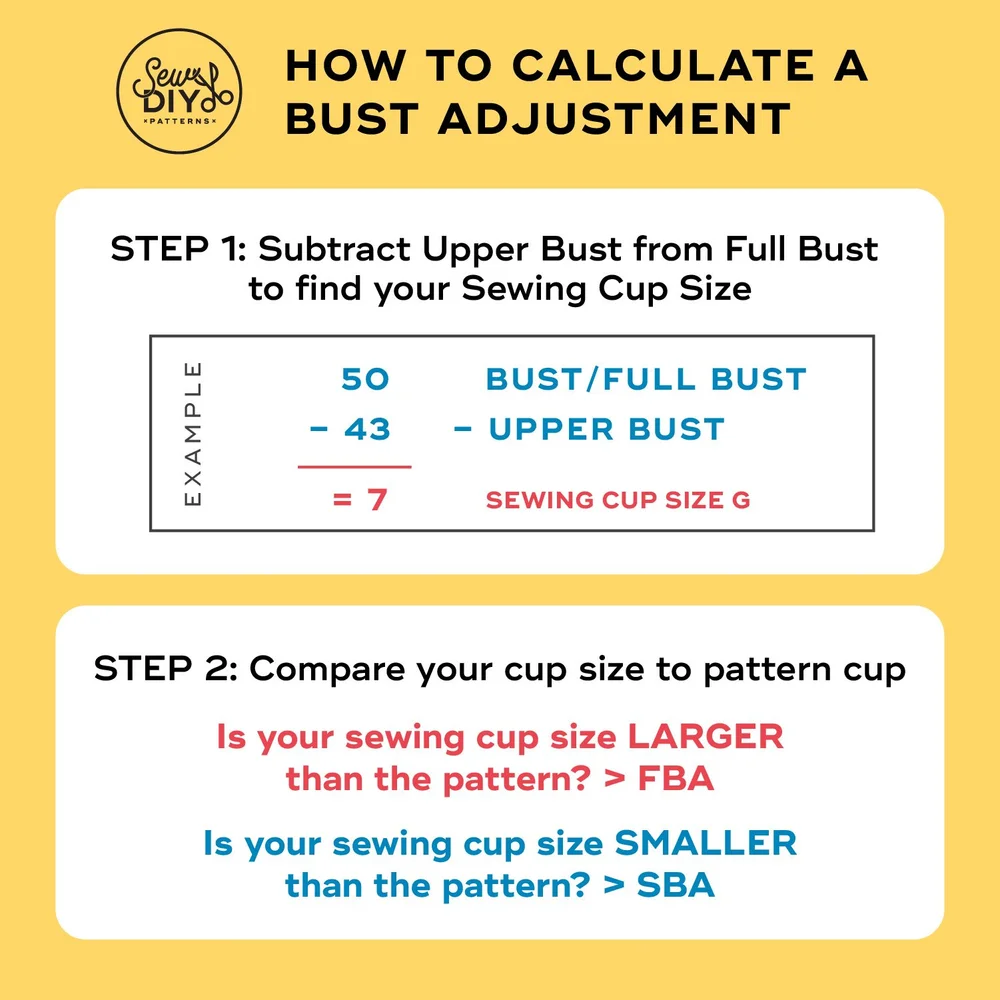 How to make a full or small bust adjustment — Pattern Fitting Tutorial ...