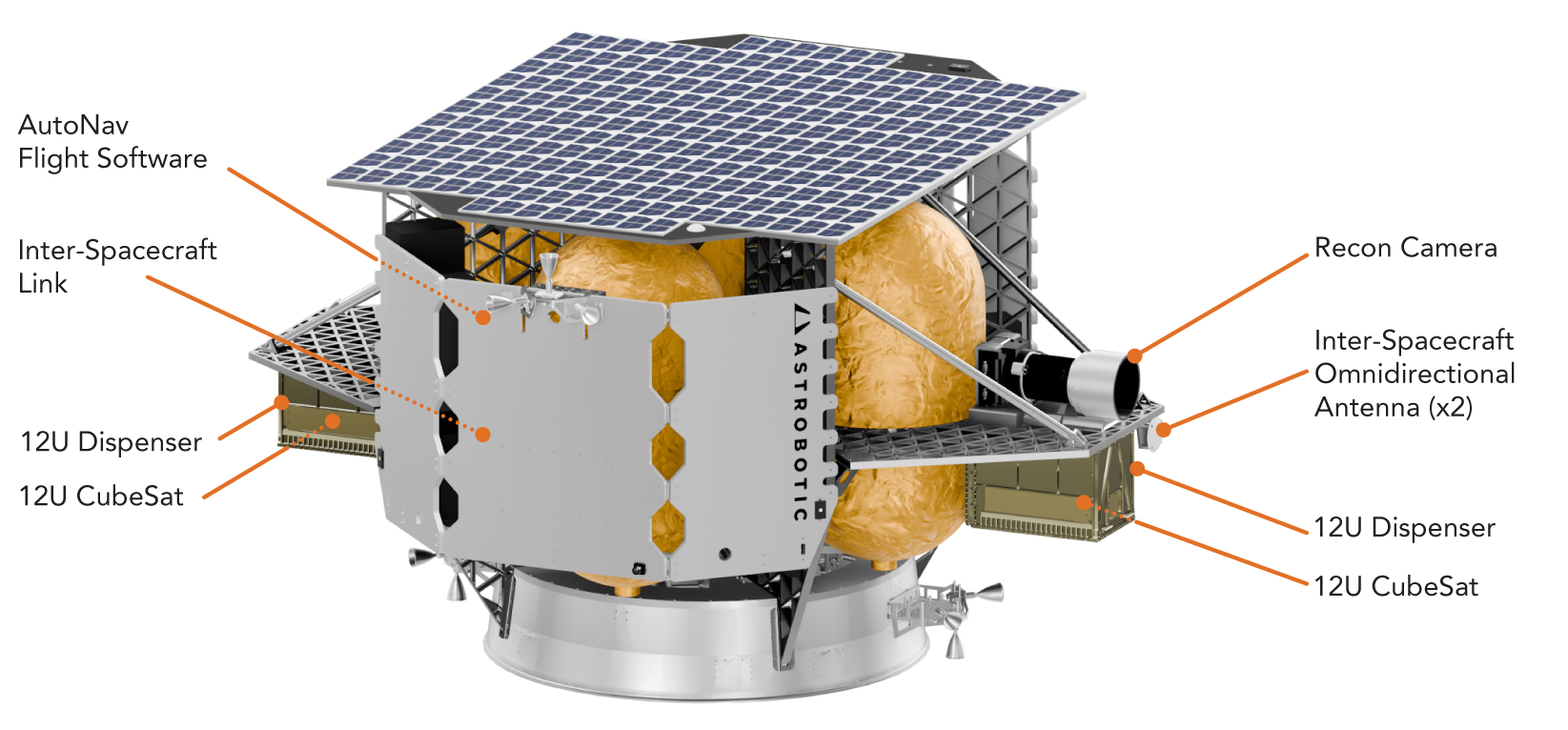 DROID-RFI_003.png